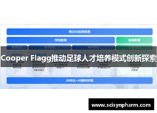 Cooper Flagg推动足球人才培养模式创新探索 Cooper Flagg推动足球人才培养模式创新探索